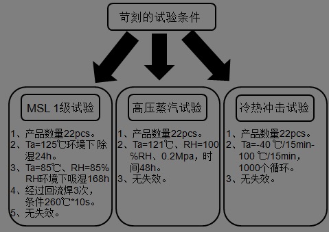 黄大仙心水论一黄大仙心水